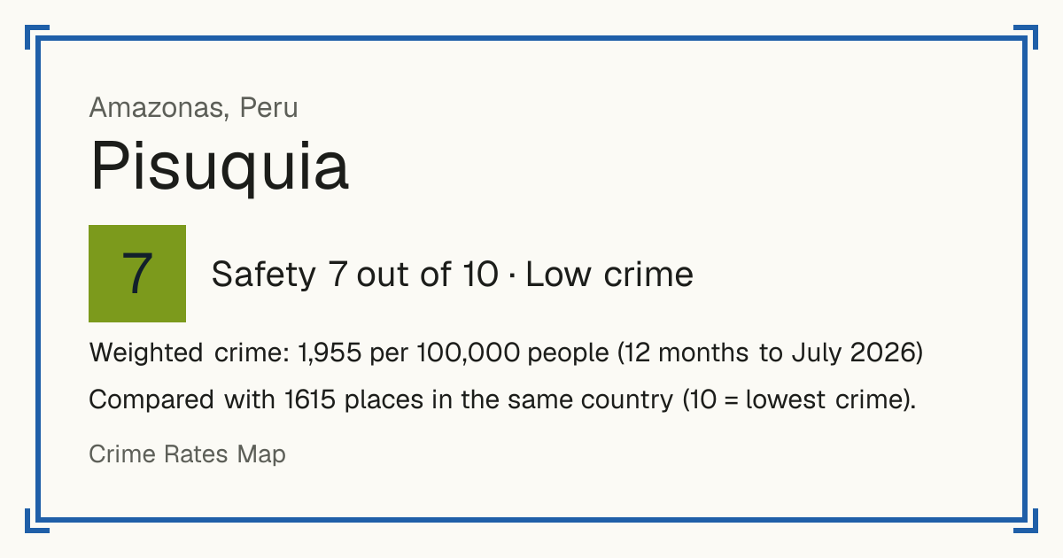 Pisuquia, Peru: Safety 7 out of 10 (Low crime). Weighted crime: 1,955 per 100,000 people (12 months to July 2026).