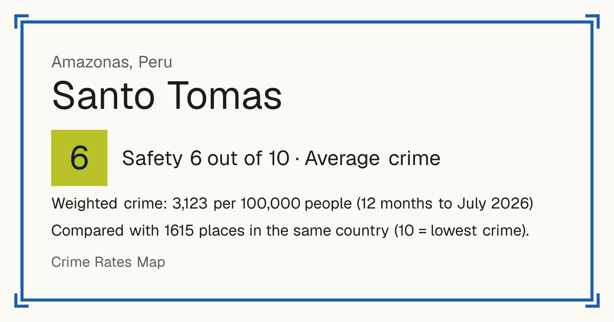 Santo Tomas, Amazonas, Peru: Safety 6 out of 10 (Average crime). Weighted crime: 3,123 per 100,000 people (12 months to July 2026).