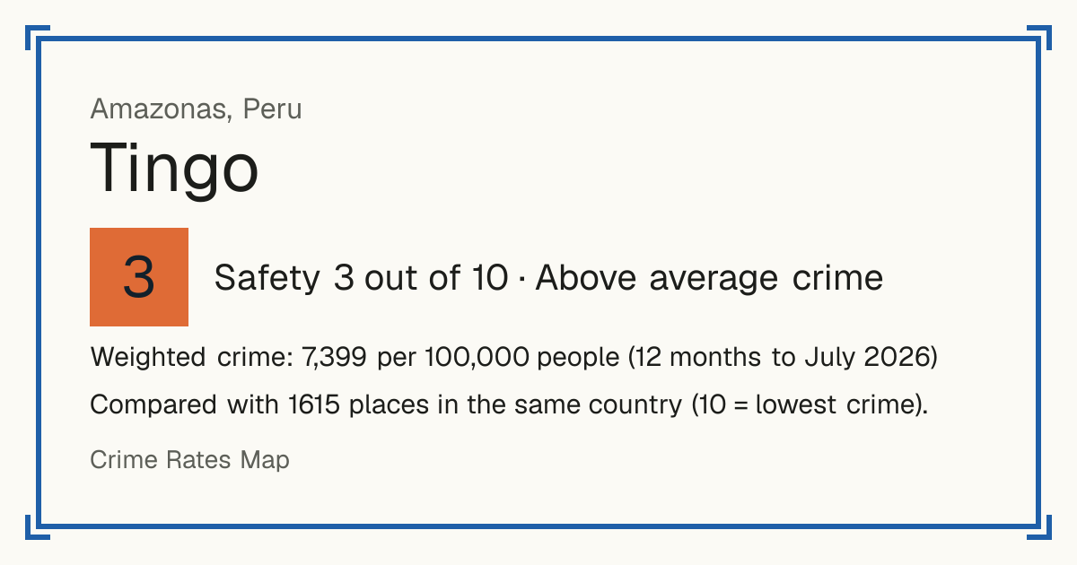 Tingo, Peru: Safety 3 out of 10 (Above average crime). Weighted crime: 7,399 per 100,000 people (12 months to July 2026).