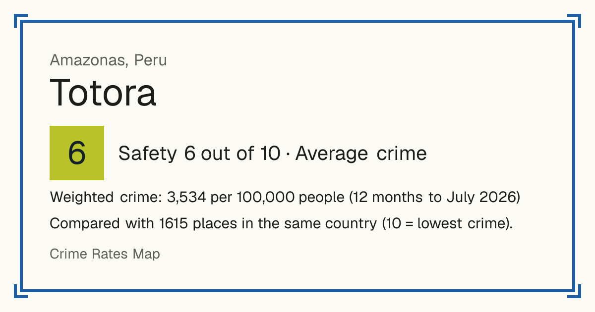 Totora, Peru: Safety 6 out of 10 (Average crime). Weighted crime: 3,534 per 100,000 people (12 months to July 2026).