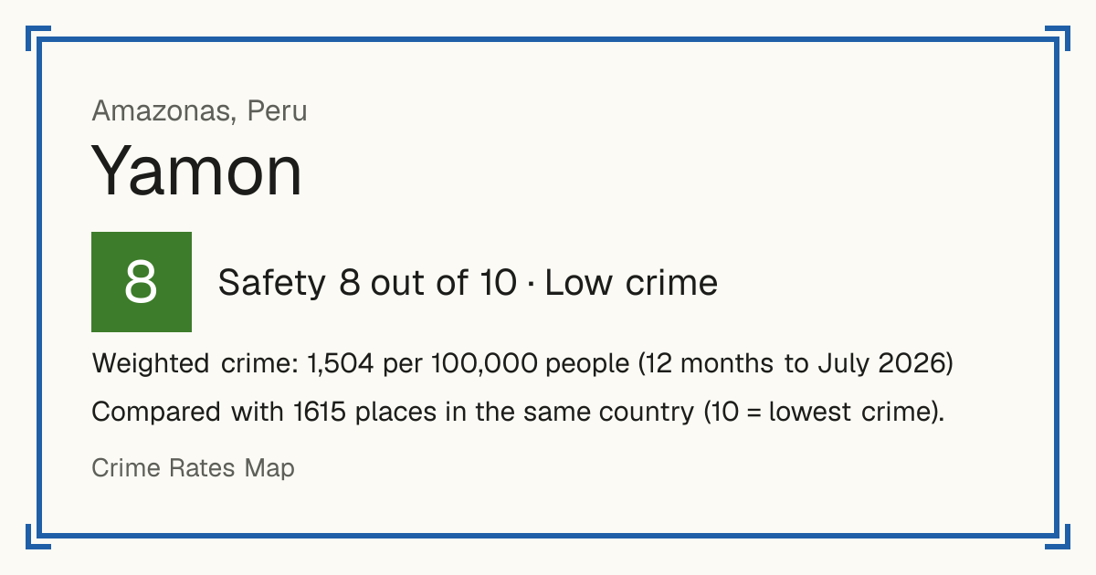 Yamon, Peru: Safety 8 out of 10 (Low crime). Weighted crime: 1,504 per 100,000 people (12 months to July 2026).