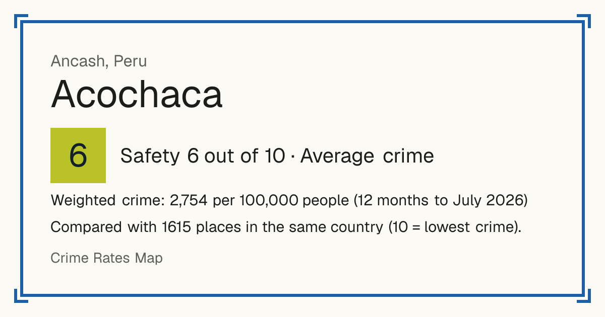 Acochaca, Peru: Safety 6 out of 10 (Average crime). Weighted crime: 2,754 per 100,000 people (12 months to July 2026).