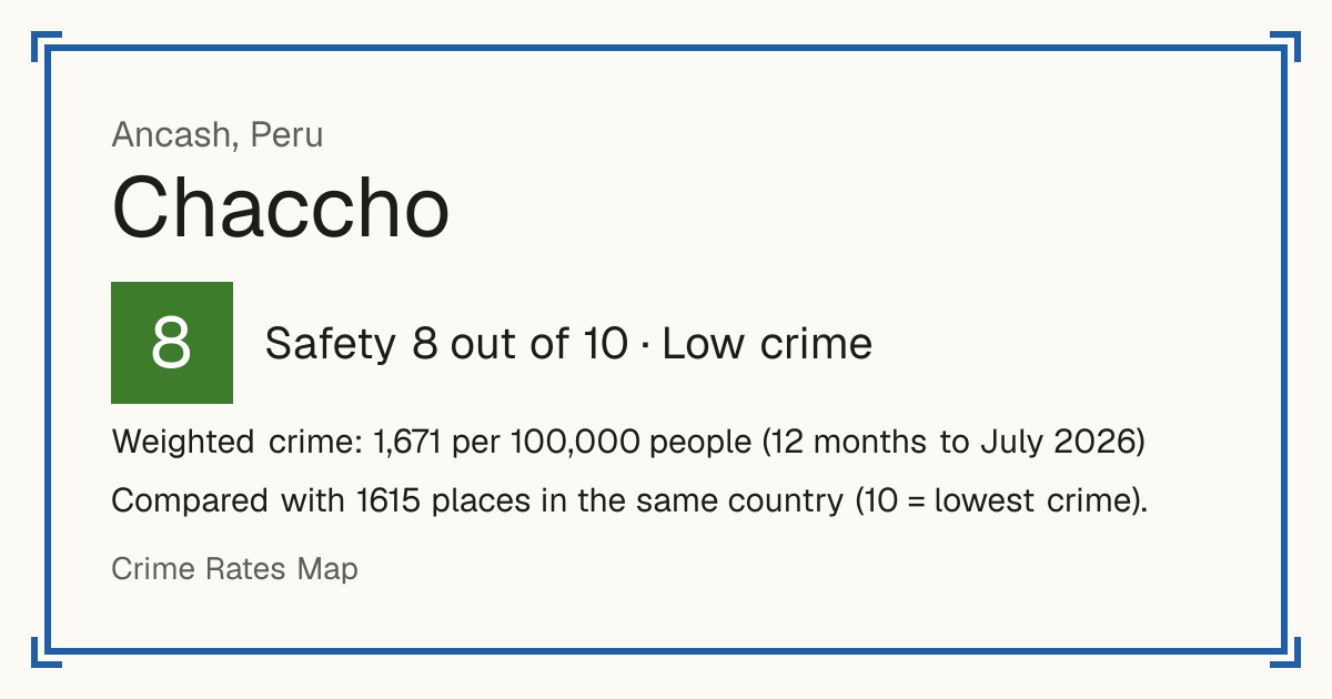 Chaccho, Peru: Safety 8 out of 10 (Low crime). Weighted crime: 1,671 per 100,000 people (12 months to July 2026).