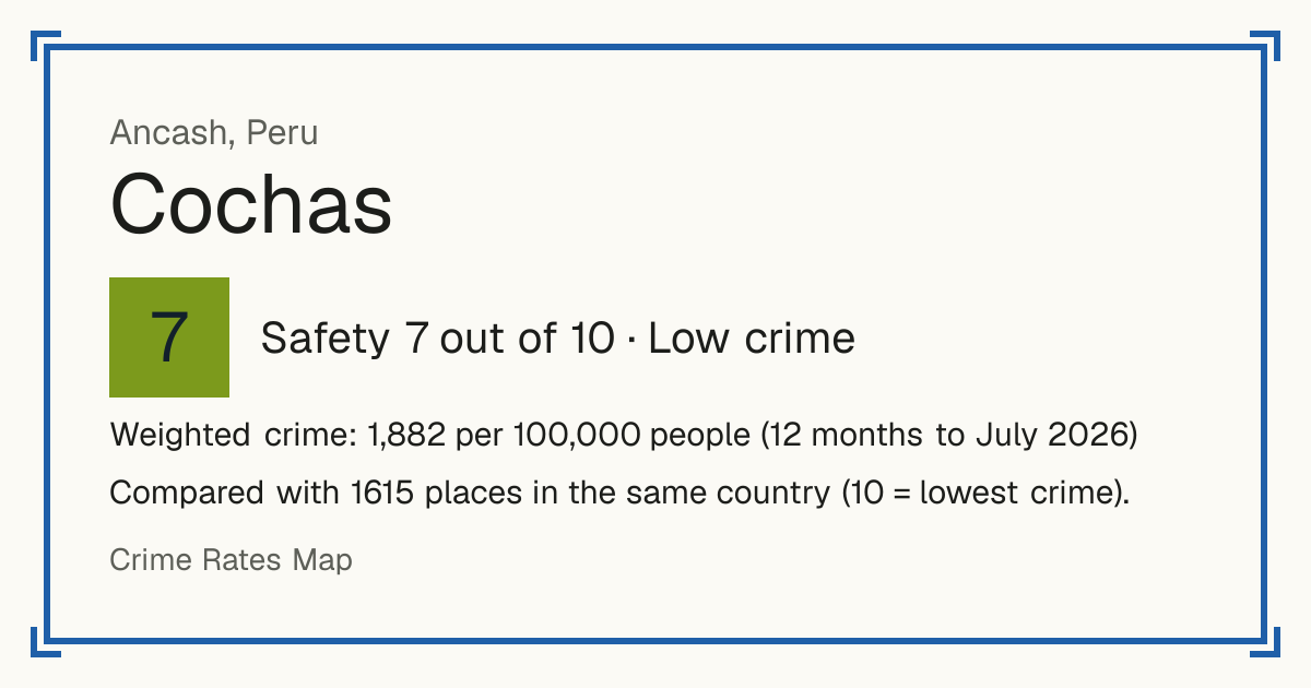 Cochas, Ancash, Peru: Safety 7 out of 10 (Low crime). Weighted crime: 1,882 per 100,000 people (12 months to July 2026).