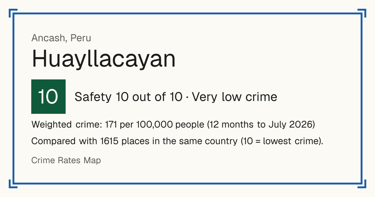 Huayllacayan, Peru: Safety 10 out of 10 (Very low crime). Weighted crime: 171 per 100,000 people (12 months to July 2026).
