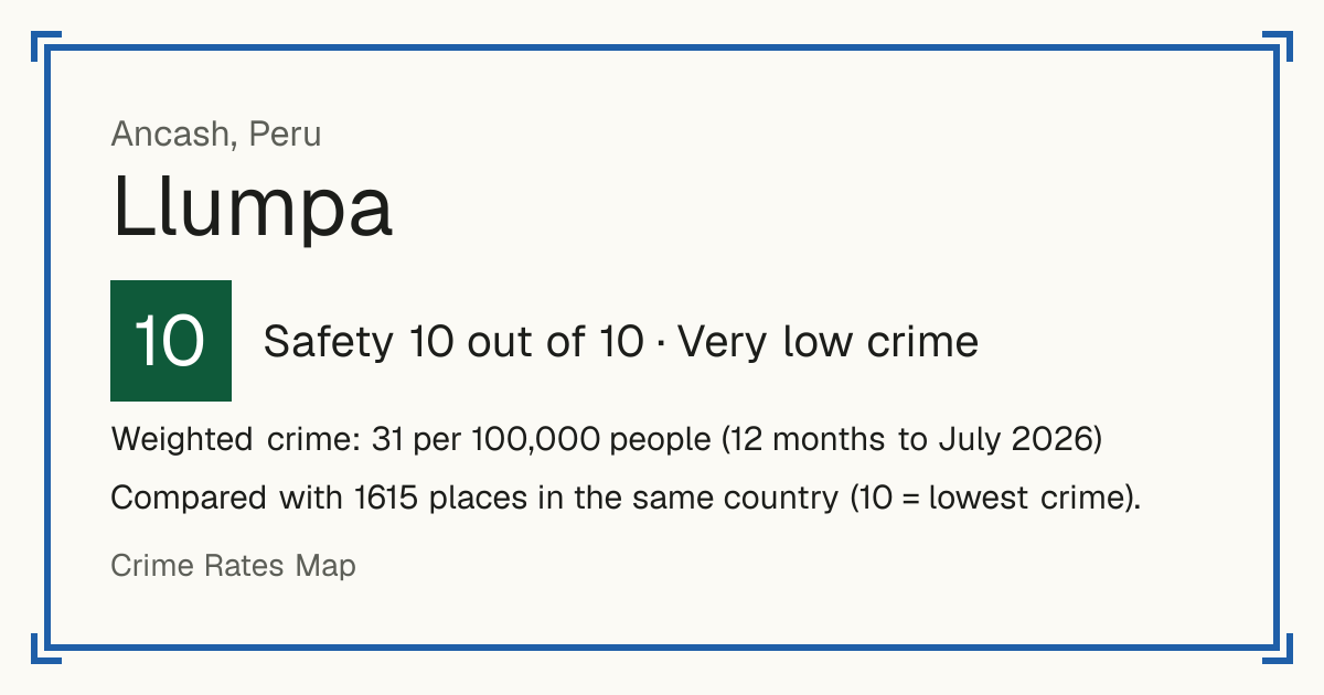 Llumpa, Peru: Safety 10 out of 10 (Very low crime). Weighted crime: 31 per 100,000 people (12 months to July 2026).