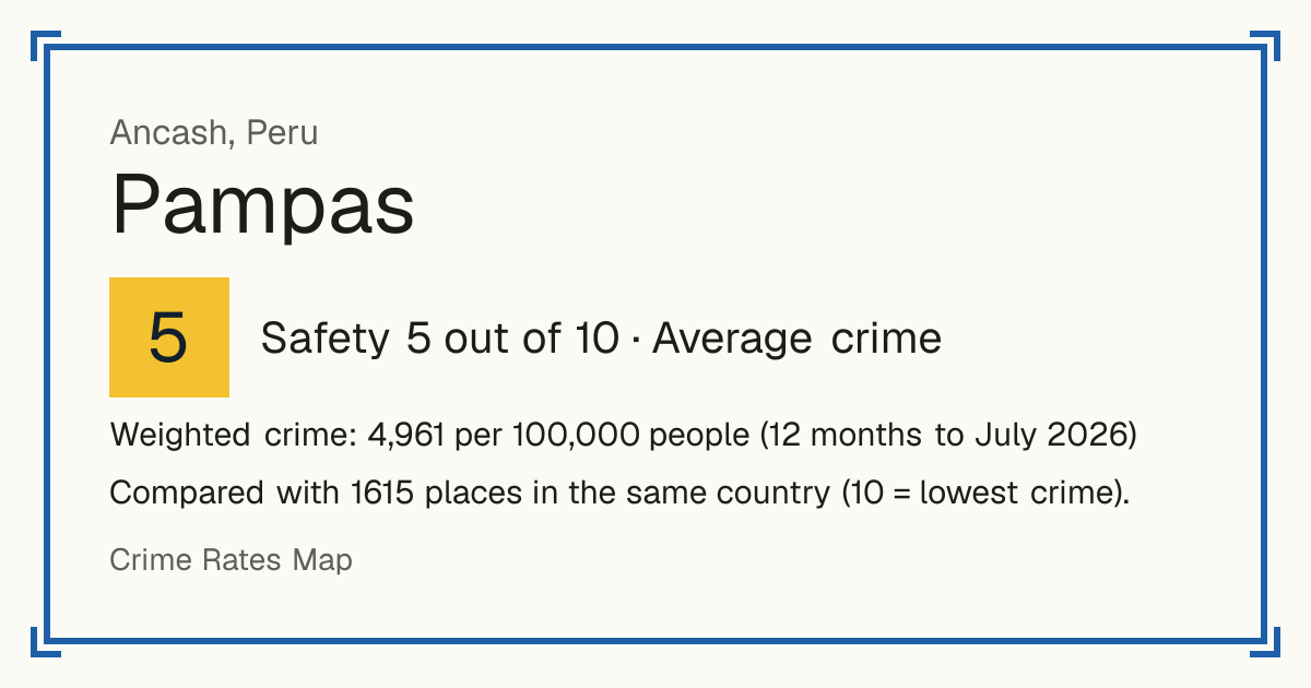Pampas, Ancash, Peru: Safety 5 out of 10 (Average crime). Weighted crime: 4,961 per 100,000 people (12 months to July 2026).