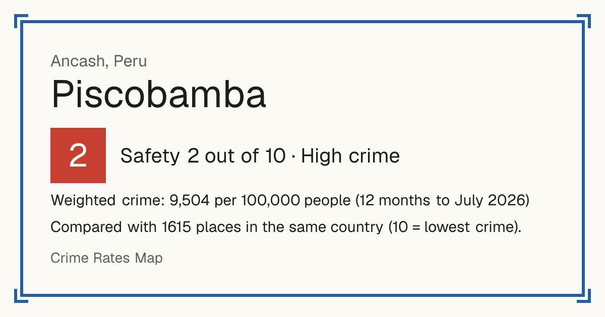 Piscobamba, Peru: Safety 2 out of 10 (High crime). Weighted crime: 9,504 per 100,000 people (12 months to July 2026).