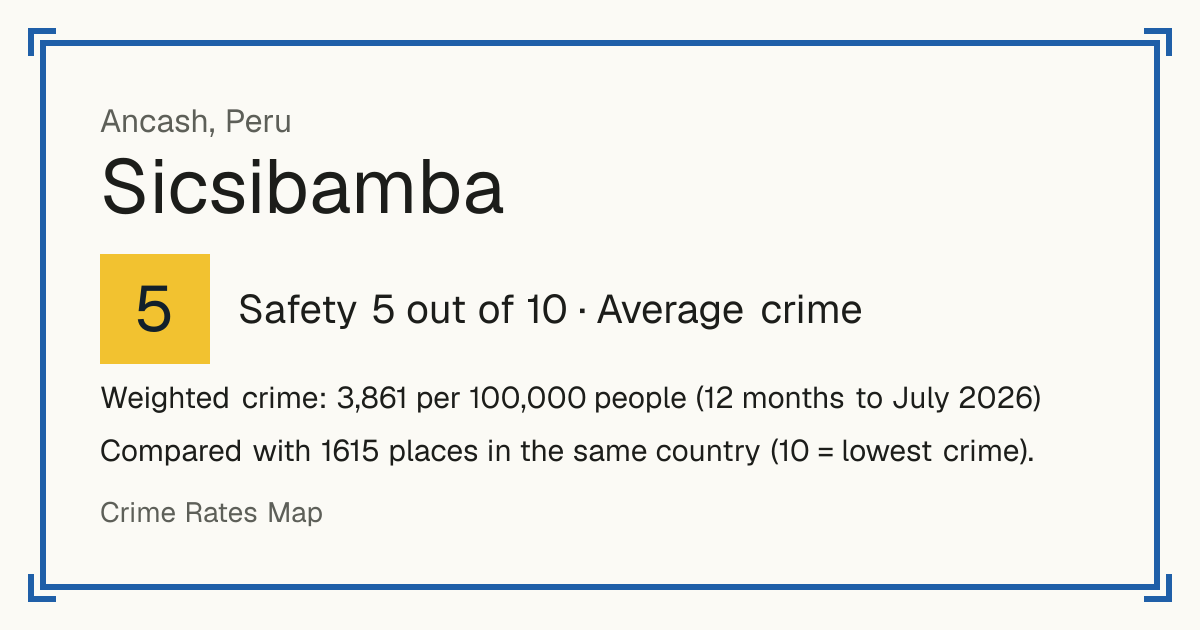 Sicsibamba, Peru: Safety 5 out of 10 (Average crime). Weighted crime: 3,861 per 100,000 people (12 months to July 2026).