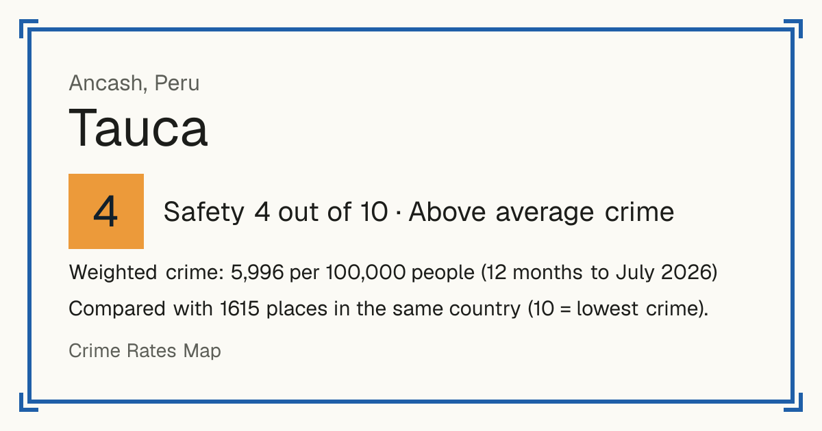 Tauca, Peru: Safety 4 out of 10 (Above average crime). Weighted crime: 5,996 per 100,000 people (12 months to July 2026).