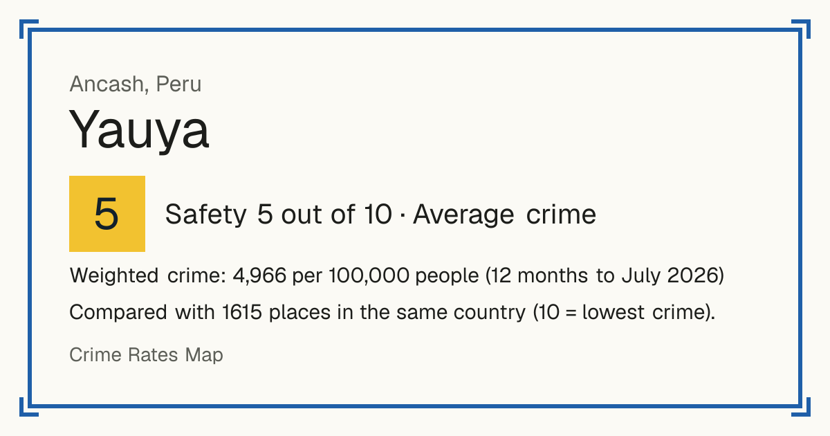 Yauya, Peru: Safety 5 out of 10 (Average crime). Weighted crime: 4,966 per 100,000 people (12 months to July 2026).