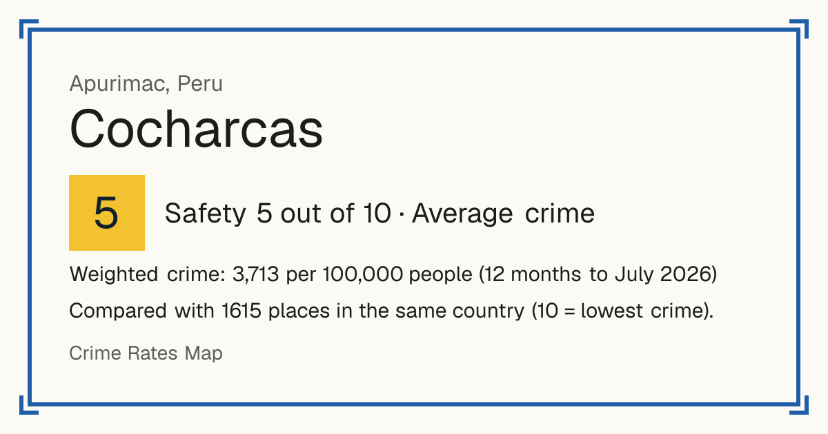 Cocharcas, Peru: Safety 5 out of 10 (Average crime). Weighted crime: 3,713 per 100,000 people (12 months to July 2026).
