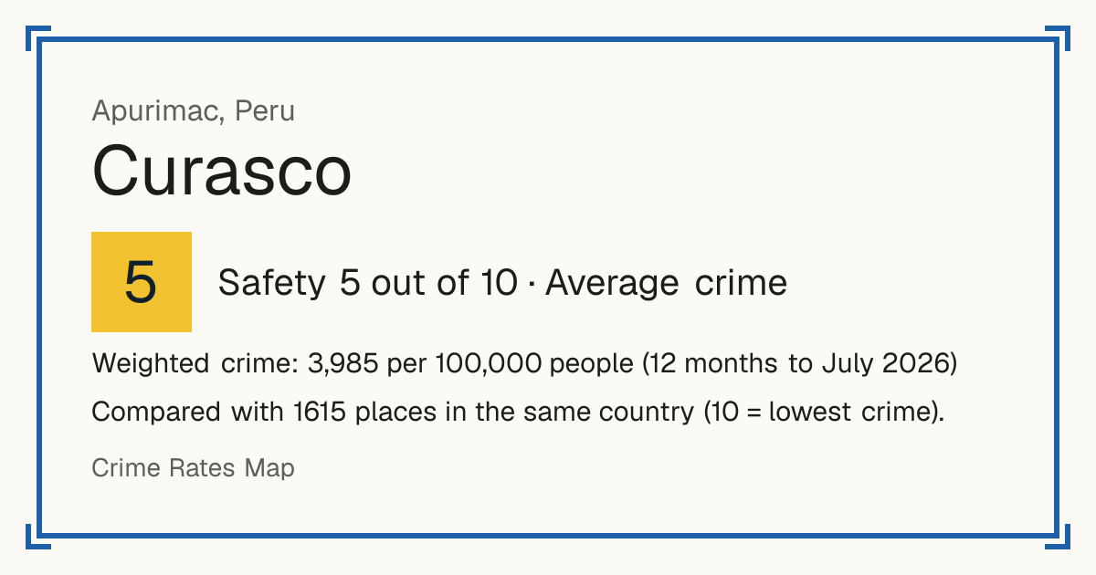 Curasco, Peru: Safety 5 out of 10 (Average crime). Weighted crime: 3,985 per 100,000 people (12 months to July 2026).