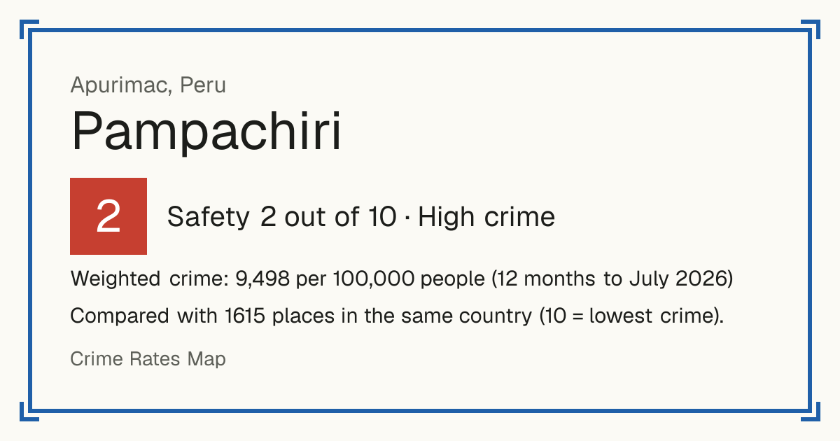 Pampachiri, Peru: Safety 2 out of 10 (High crime). Weighted crime: 9,498 per 100,000 people (12 months to July 2026).