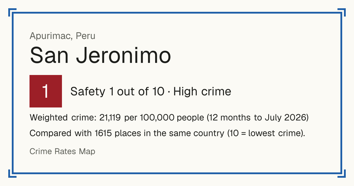 San Jeronimo, Apurimac, Peru: Safety 1 out of 10 (High crime). Weighted crime: 21,119 per 100,000 people (12 months to July 2026).