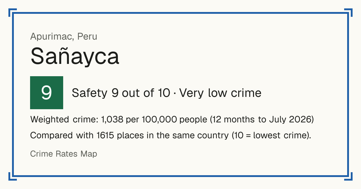 Sañayca, Peru: Safety 9 out of 10 (Very low crime). Weighted crime: 1,038 per 100,000 people (12 months to July 2026).