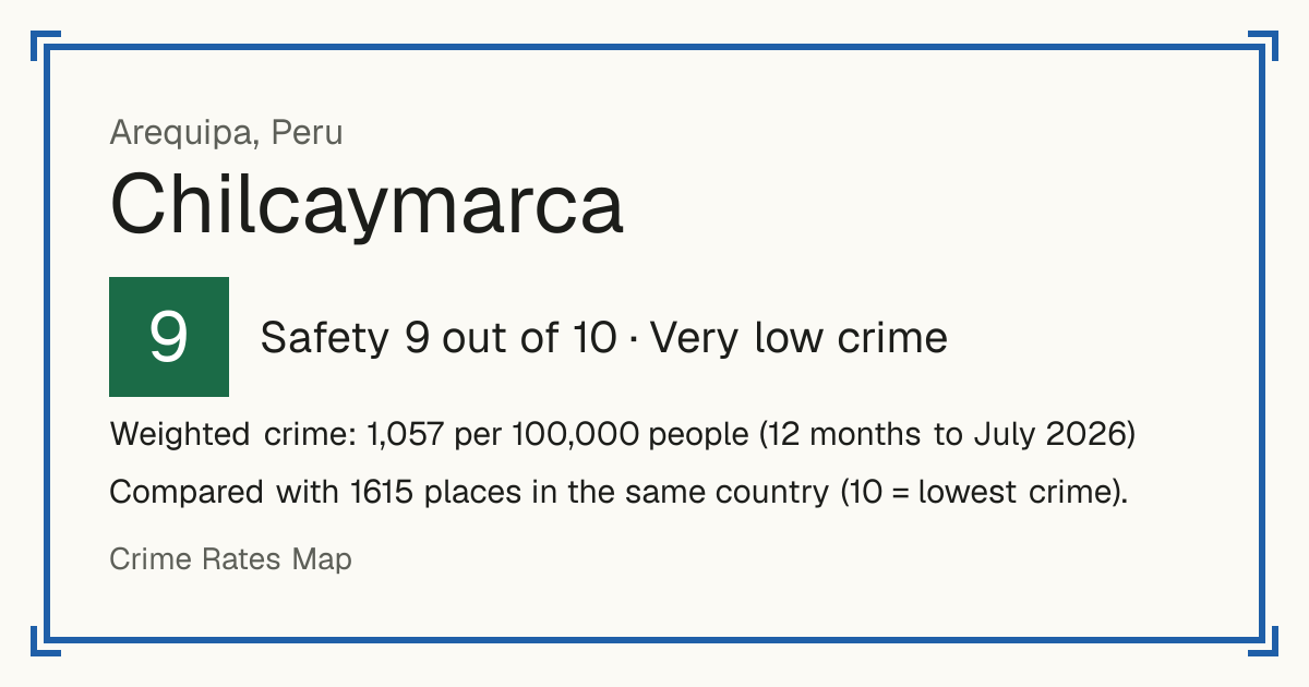 Chilcaymarca, Peru: Safety 9 out of 10 (Very low crime). Weighted crime: 1,057 per 100,000 people (12 months to July 2026).