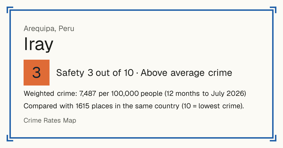 Iray, Peru: Safety 3 out of 10 (Above average crime). Weighted crime: 7,487 per 100,000 people (12 months to July 2026).