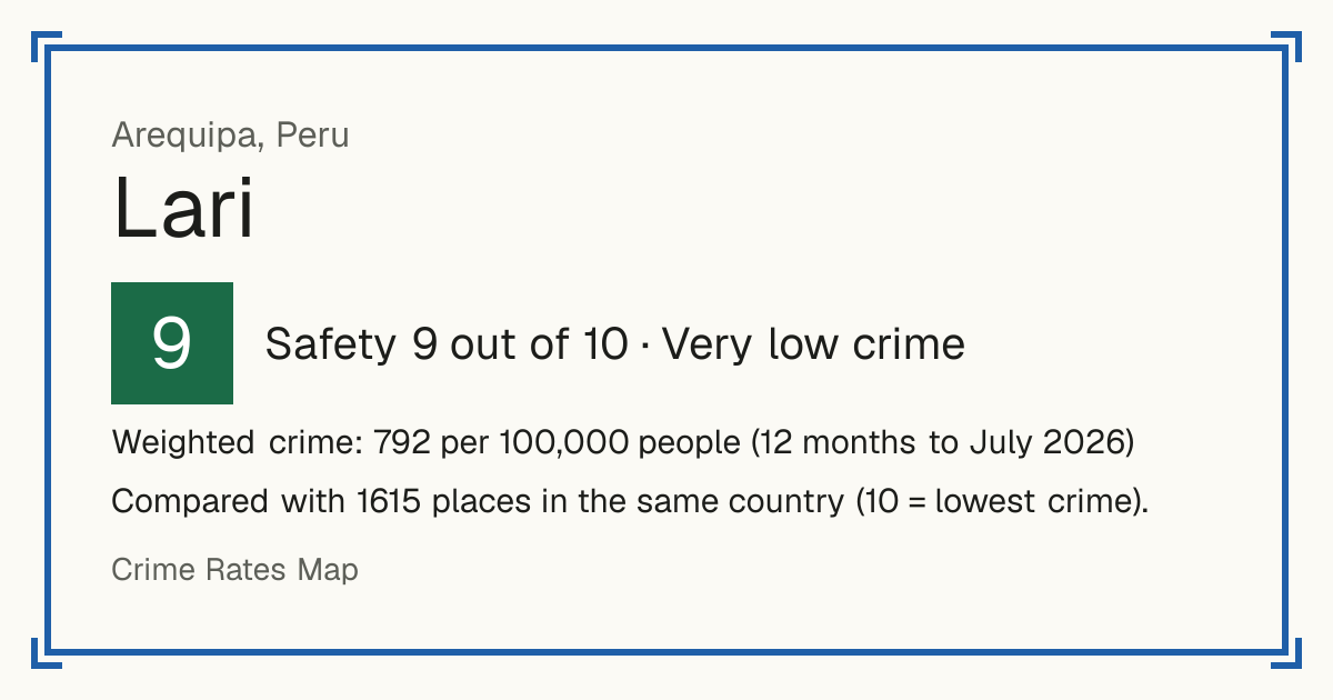 Lari, Peru: Safety 9 out of 10 (Very low crime). Weighted crime: 792 per 100,000 people (12 months to July 2026).