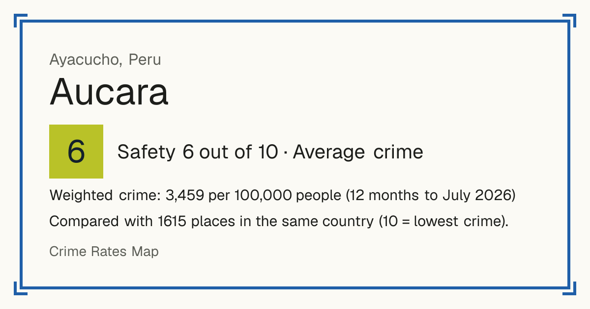 Aucara, Peru: Safety 6 out of 10 (Average crime). Weighted crime: 3,459 per 100,000 people (12 months to July 2026).