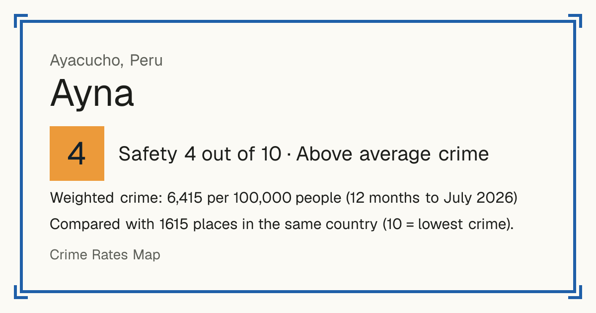 Ayna, Peru: Safety 4 out of 10 (Above average crime). Weighted crime: 6,415 per 100,000 people (12 months to July 2026).
