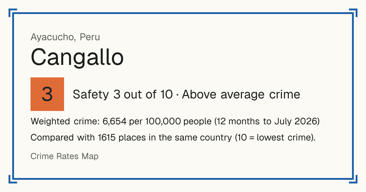 Cangallo, Peru: Safety 3 out of 10 (Above average crime). Weighted crime: 6,654 per 100,000 people (12 months to July 2026).