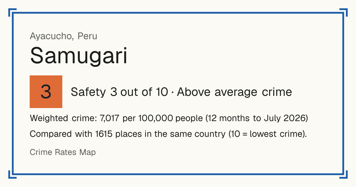 Samugari, Peru: Safety 3 out of 10 (Above average crime). Weighted crime: 7,017 per 100,000 people (12 months to July 2026).