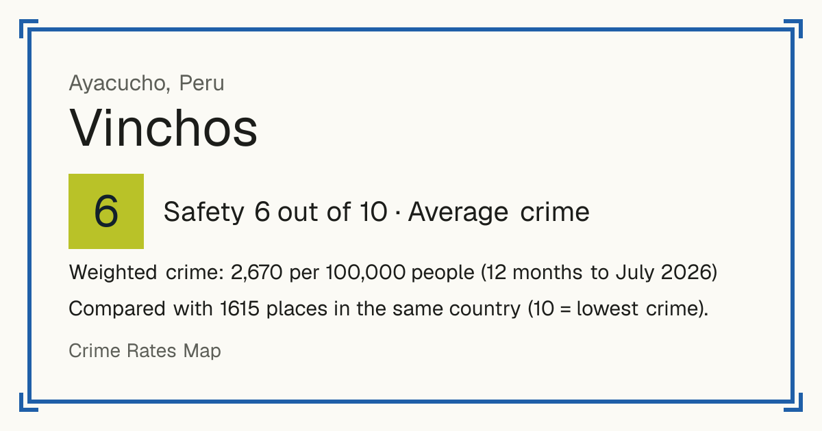 Vinchos, Peru: Safety 6 out of 10 (Average crime). Weighted crime: 2,670 per 100,000 people (12 months to July 2026).