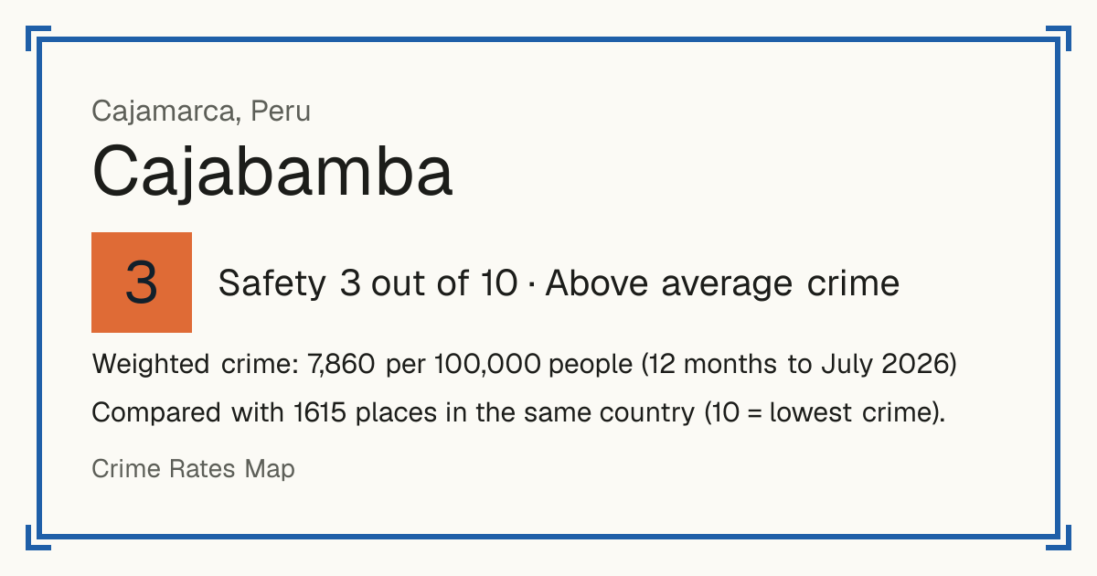 Cajabamba, Peru: Safety 3 out of 10 (Above average crime). Weighted crime: 7,860 per 100,000 people (12 months to July 2026).