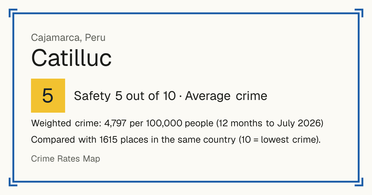 Catilluc, Peru: Safety 5 out of 10 (Average crime). Weighted crime: 4,797 per 100,000 people (12 months to July 2026).