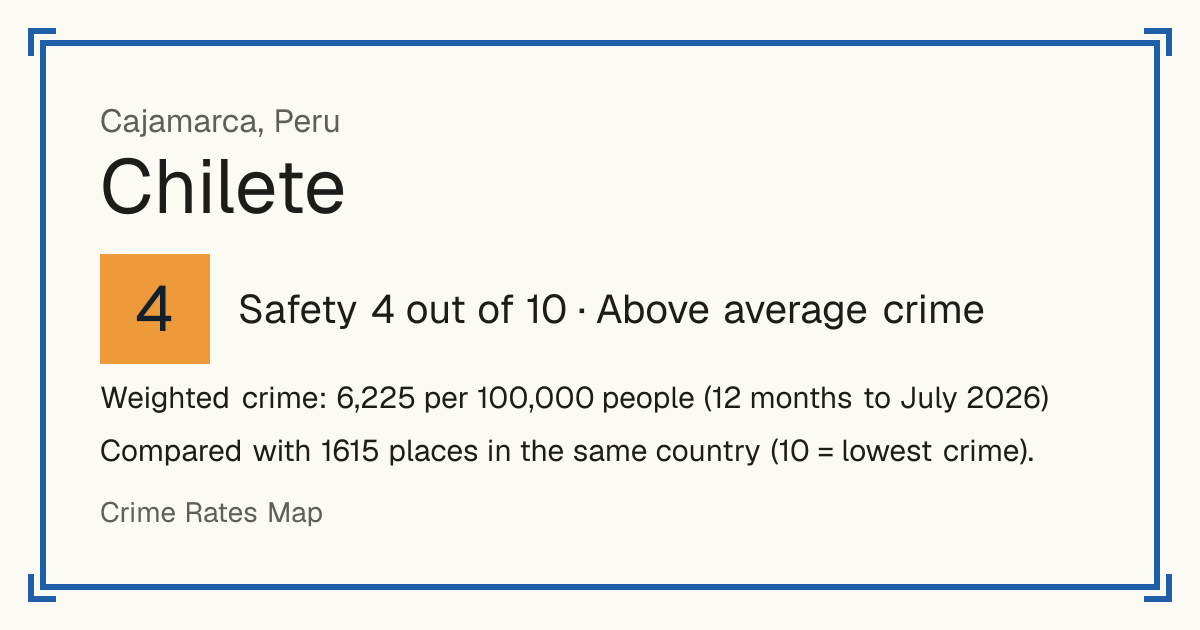 Chilete, Peru: Safety 4 out of 10 (Above average crime). Weighted crime: 6,225 per 100,000 people (12 months to July 2026).