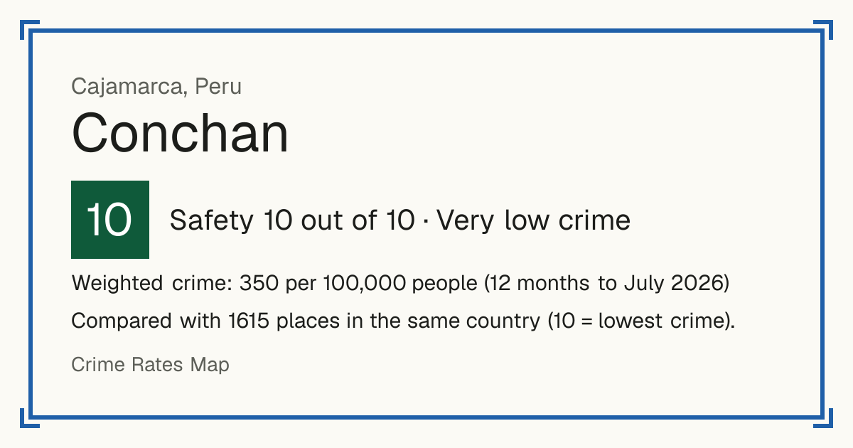 Conchan, Peru: Safety 10 out of 10 (Very low crime). Weighted crime: 350 per 100,000 people (12 months to July 2026).