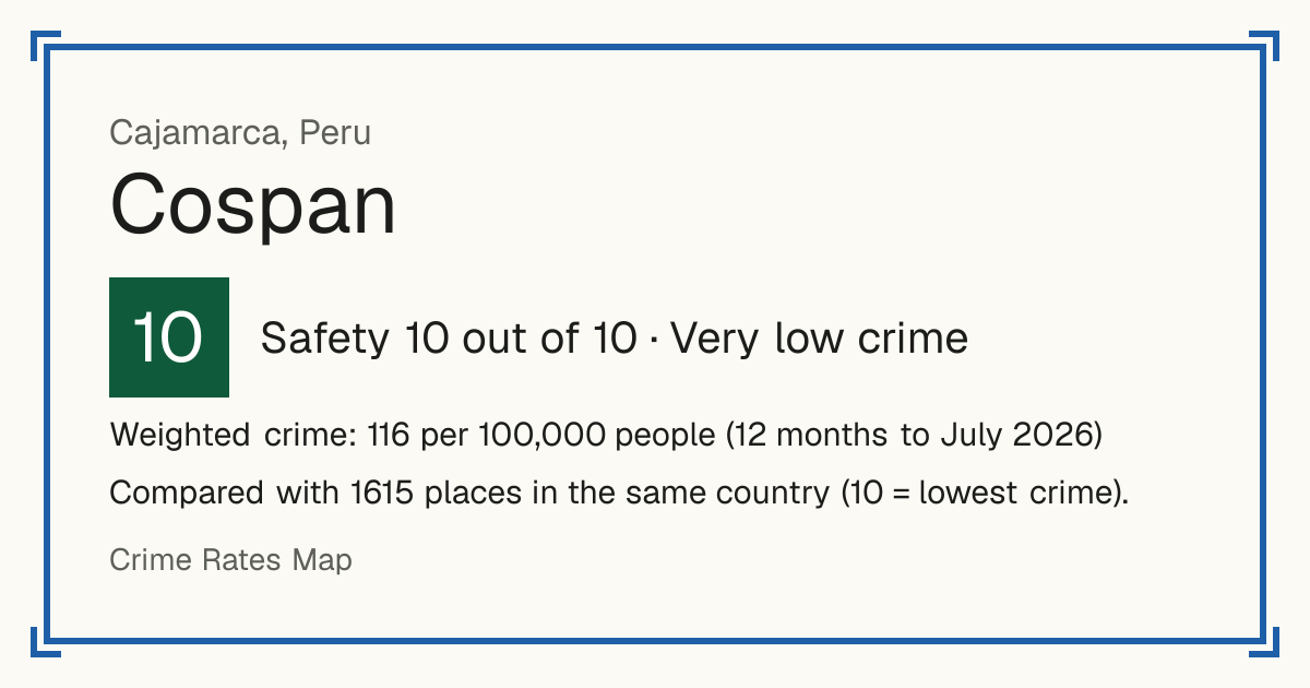 Cospan, Peru: Safety 10 out of 10 (Very low crime). Weighted crime: 116 per 100,000 people (12 months to July 2026).