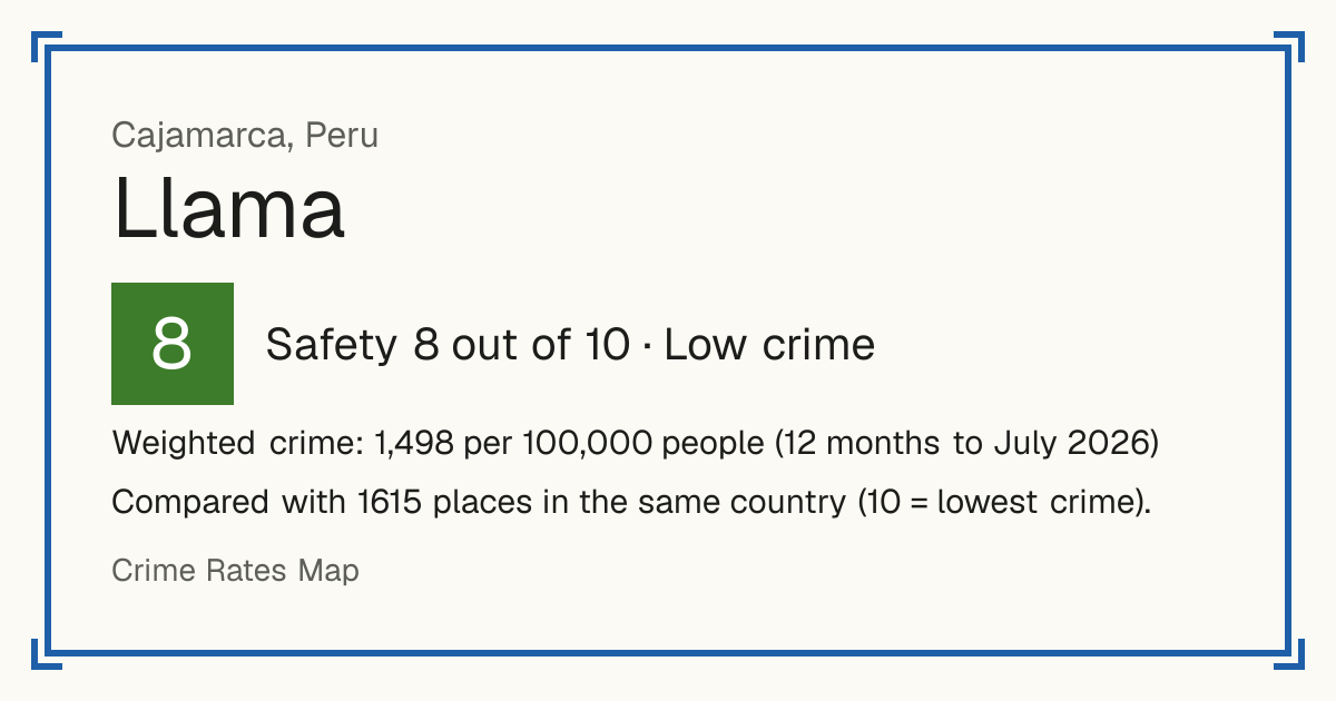 Llama, Cajamarca, Peru: Safety 8 out of 10 (Low crime). Weighted crime: 1,498 per 100,000 people (12 months to July 2026).