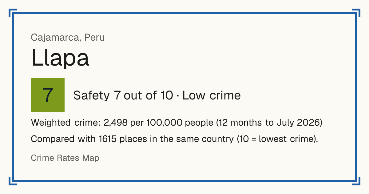 Llapa, Peru: Safety 7 out of 10 (Low crime). Weighted crime: 2,498 per 100,000 people (12 months to July 2026).