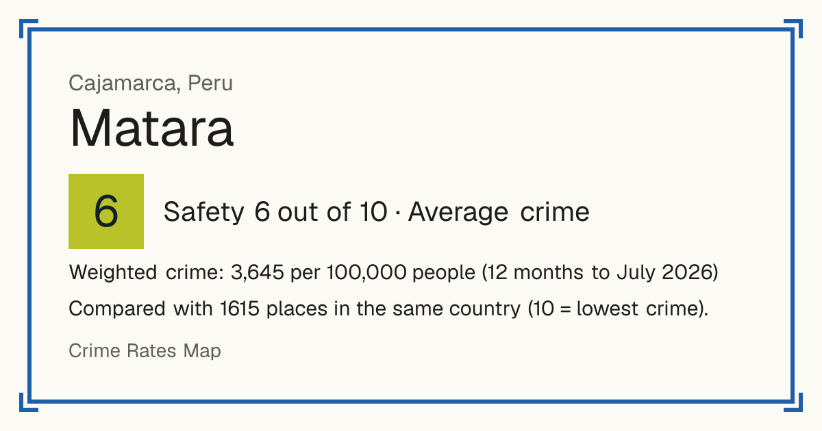 Matara, Peru: Safety 6 out of 10 (Average crime). Weighted crime: 3,645 per 100,000 people (12 months to July 2026).