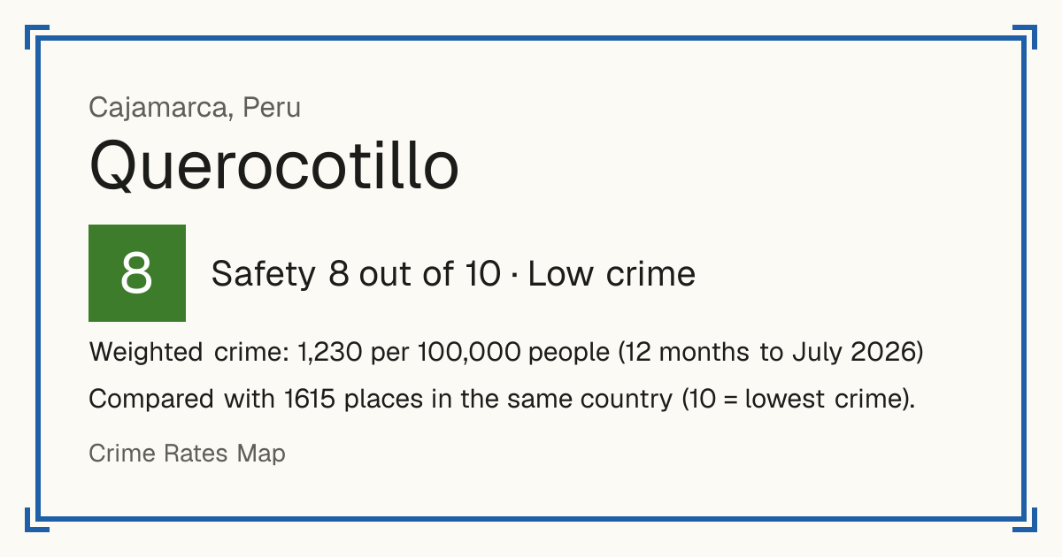 Querocotillo, Peru: Safety 8 out of 10 (Low crime). Weighted crime: 1,230 per 100,000 people (12 months to July 2026).