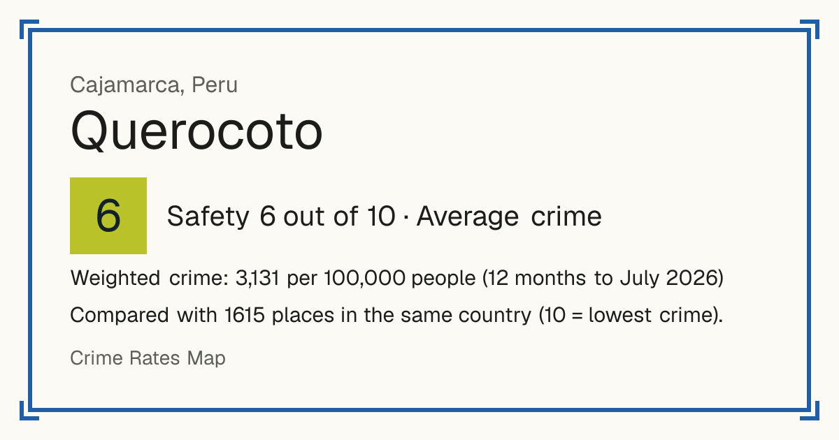 Querocoto, Peru: Safety 6 out of 10 (Average crime). Weighted crime: 3,131 per 100,000 people (12 months to July 2026).