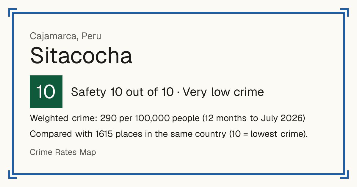 Sitacocha, Peru: Safety 10 out of 10 (Very low crime). Weighted crime: 290 per 100,000 people (12 months to July 2026).
