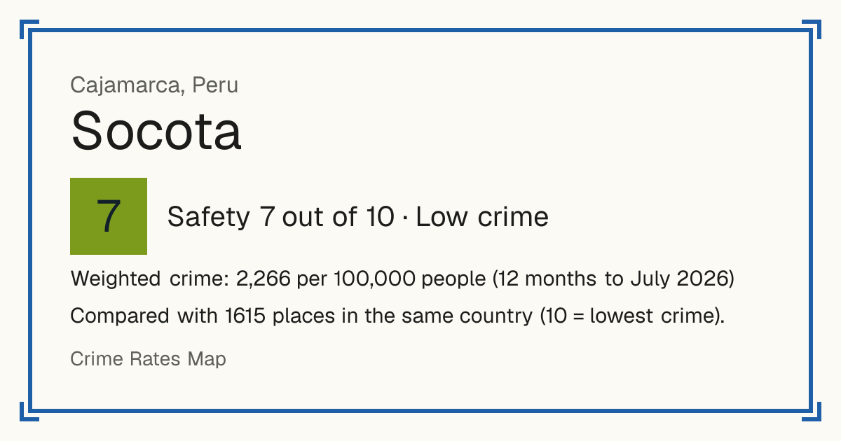 Socota, Peru: Safety 7 out of 10 (Low crime). Weighted crime: 2,266 per 100,000 people (12 months to July 2026).