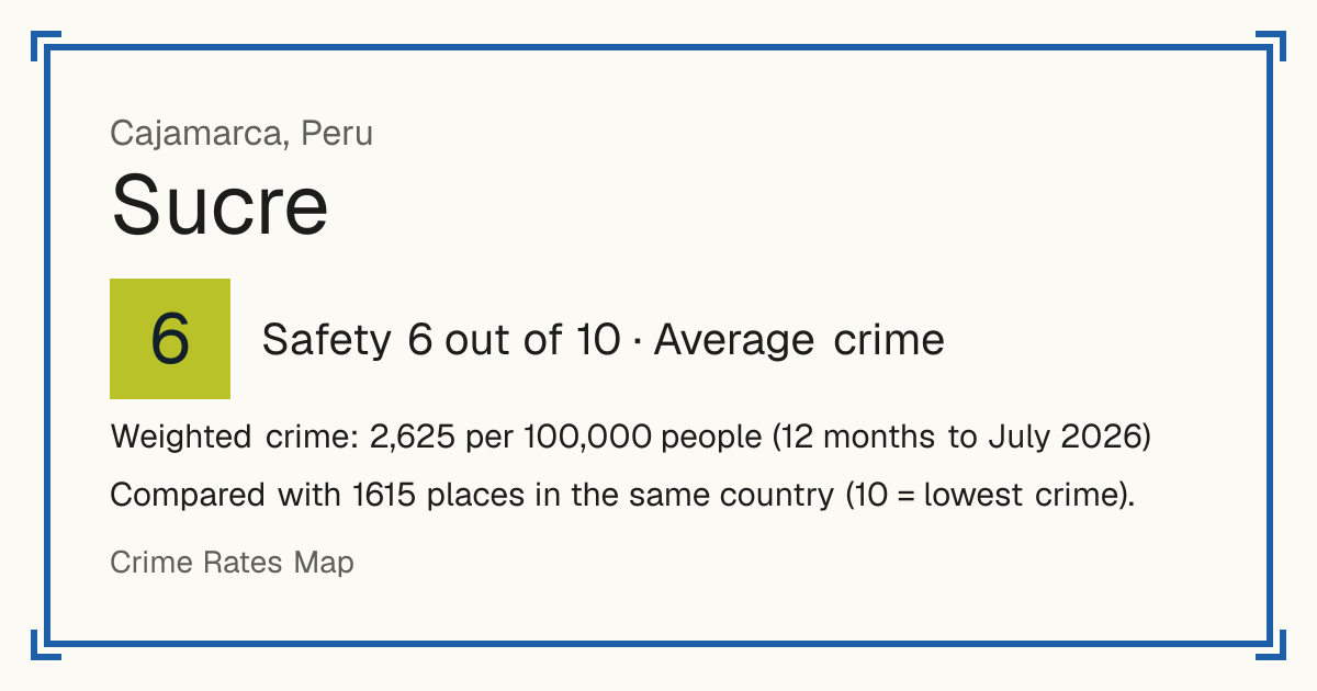 Sucre, Peru: Safety 6 out of 10 (Average crime). Weighted crime: 2,625 per 100,000 people (12 months to July 2026).