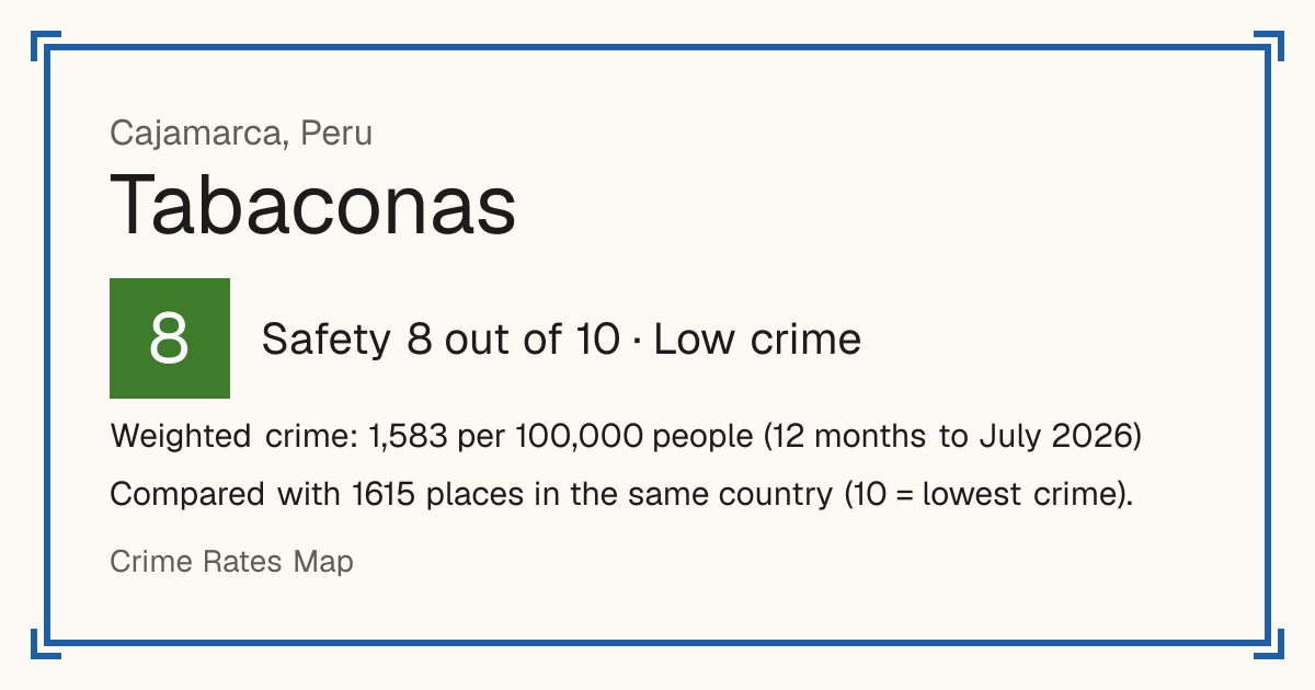 Tabaconas, Peru: Safety 8 out of 10 (Low crime). Weighted crime: 1,583 per 100,000 people (12 months to July 2026).
