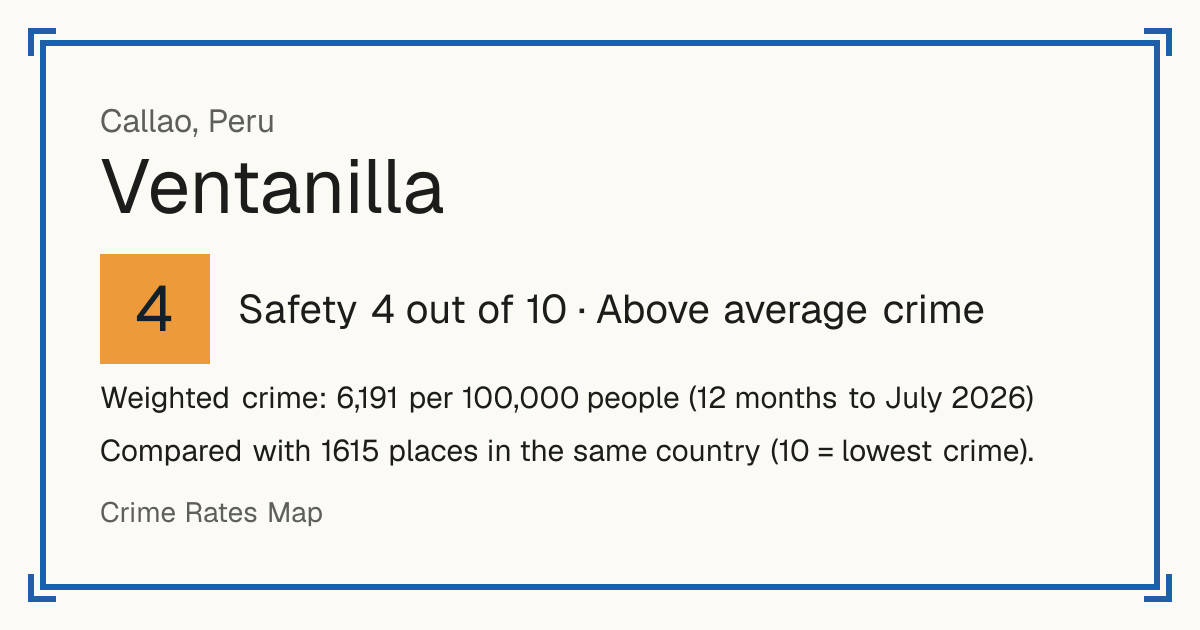 Ventanilla, Peru: Safety 4 out of 10 (Above average crime). Weighted crime: 6,191 per 100,000 people (12 months to July 2026).