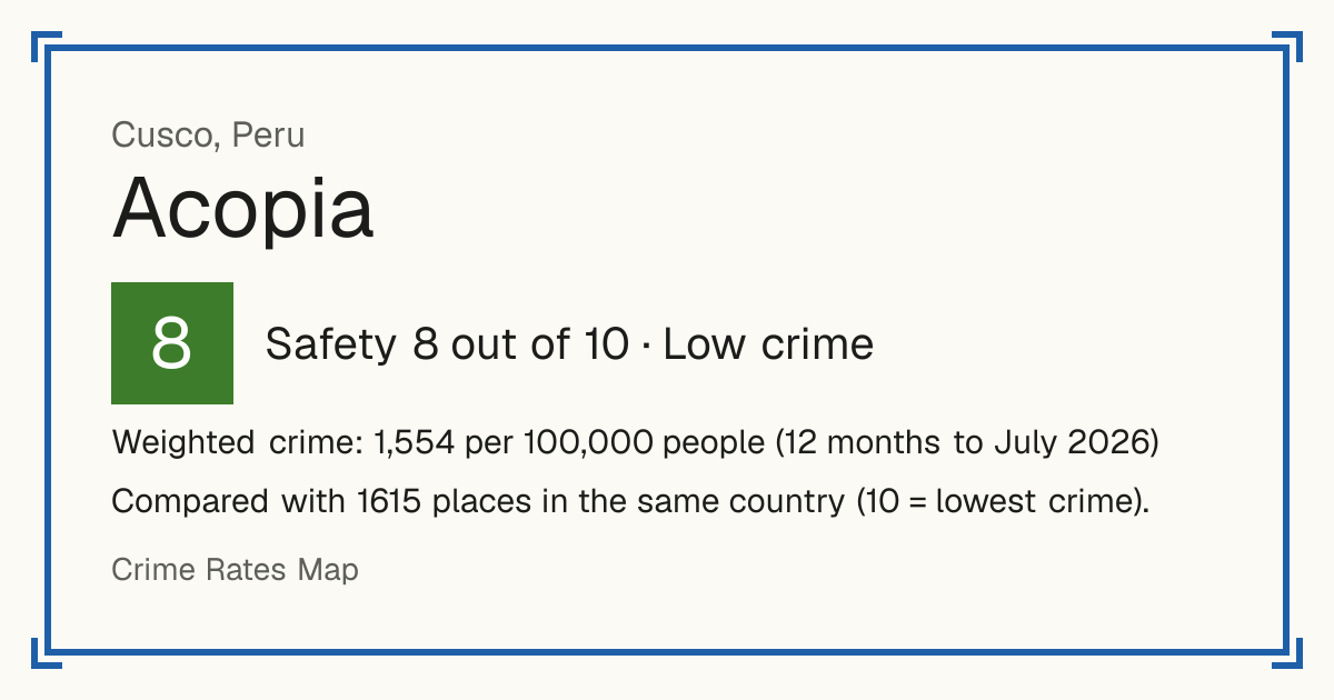 Acopia, Peru: Safety 8 out of 10 (Low crime). Weighted crime: 1,554 per 100,000 people (12 months to July 2026).