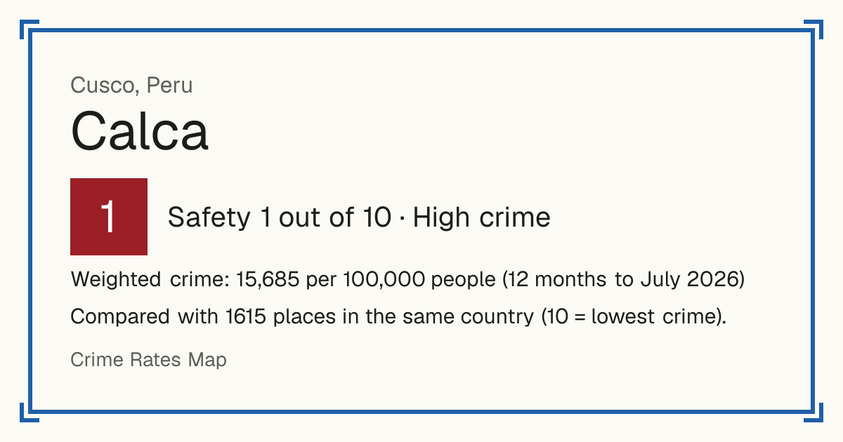 Calca, Peru: Safety 1 out of 10 (High crime). Weighted crime: 15,685 per 100,000 people (12 months to July 2026).
