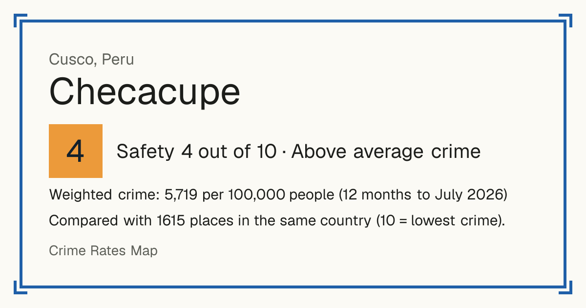 Checacupe, Peru: Safety 4 out of 10 (Above average crime). Weighted crime: 5,719 per 100,000 people (12 months to July 2026).