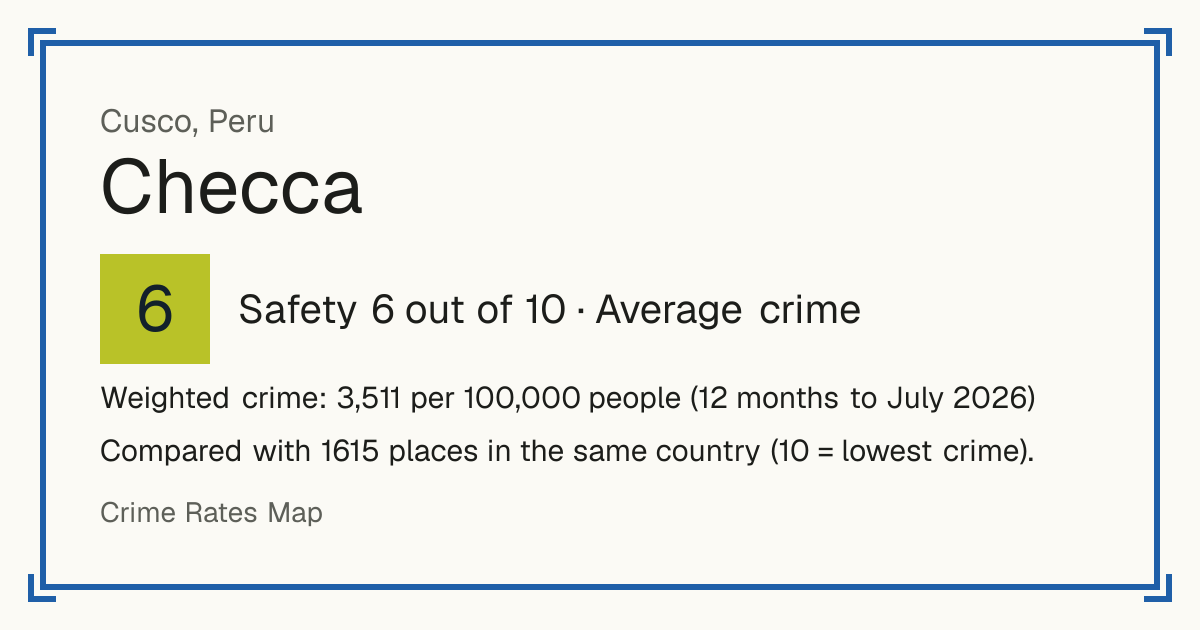 Checca, Peru: Safety 6 out of 10 (Average crime). Weighted crime: 3,511 per 100,000 people (12 months to July 2026).