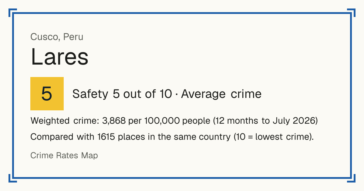 Lares, Peru: Safety 5 out of 10 (Average crime). Weighted crime: 3,868 per 100,000 people (12 months to July 2026).