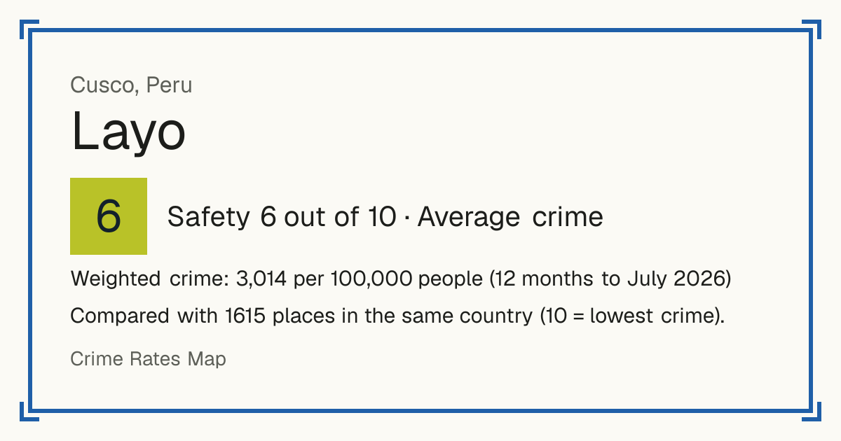 Layo, Peru: Safety 6 out of 10 (Average crime). Weighted crime: 3,014 per 100,000 people (12 months to July 2026).