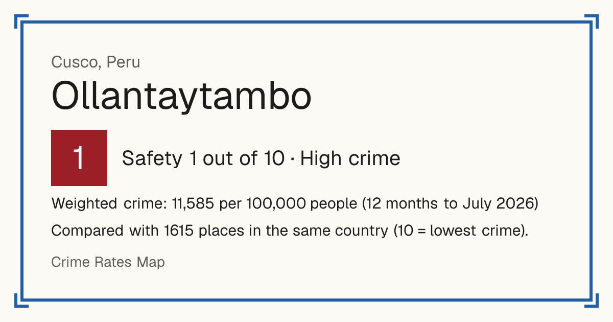 Ollantaytambo, Peru: Safety 1 out of 10 (High crime). Weighted crime: 11,585 per 100,000 people (12 months to July 2026).